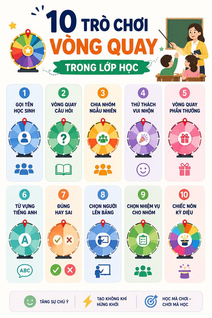 Infographic 10 trò chơi vòng quay trong lớp học