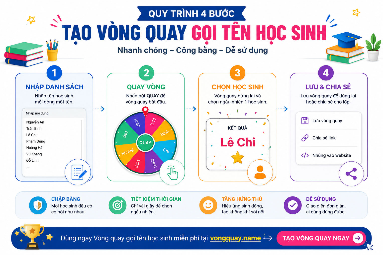 Quy trình 4 bước tạo vòng quay gọi tên học sinh